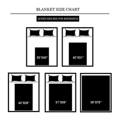 Customizable Christmas Photo Blanket
